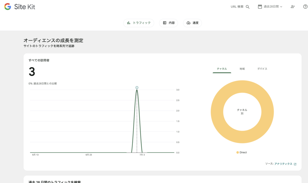 Site Kitダッシュボード画面