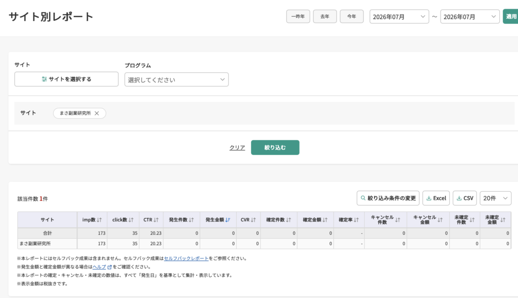 A8.netのサイト別レポート。2026年7月のまさ副業研究所の発生件数0・確定金額0円